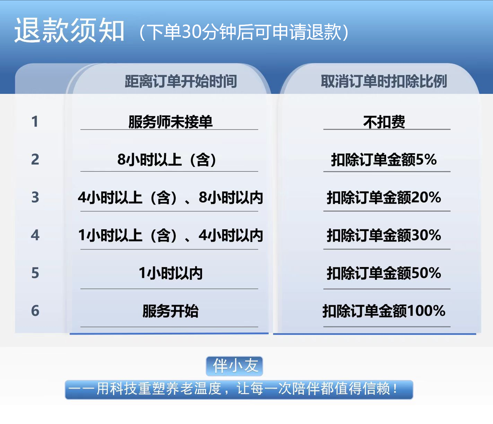 退款需知.png